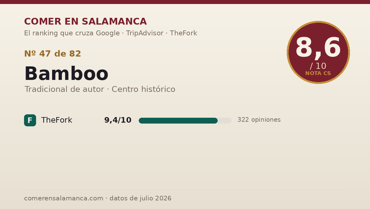 Ficha de datos de Bamboo en Salamanca: puntuación 8,6 sobre 10