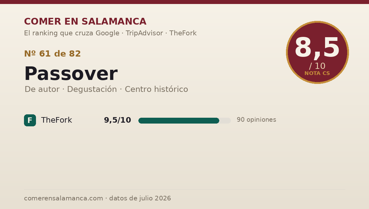Ficha de datos de Passover en Salamanca: puntuación 8,5 sobre 10