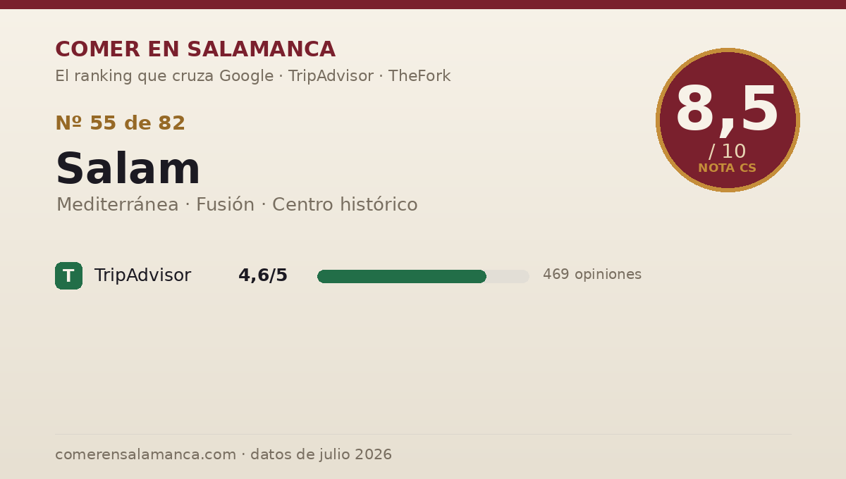 Ficha de datos de Salam en Salamanca: puntuación 8,5 sobre 10