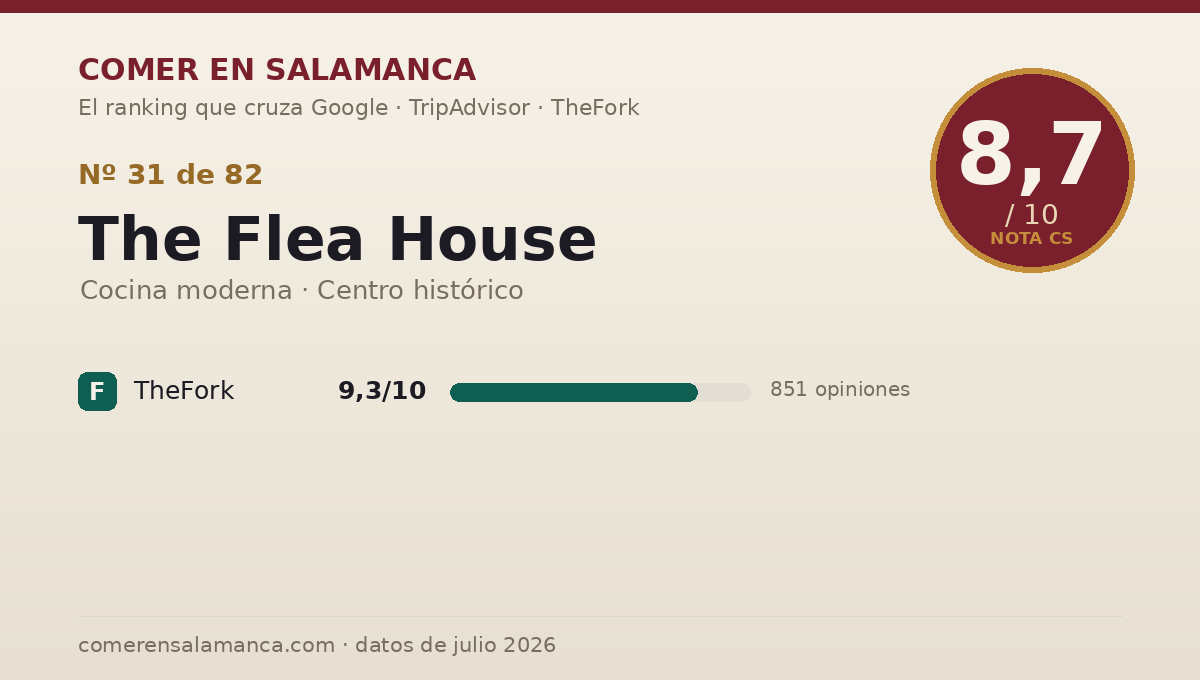 Ficha de datos de The Flea House en Salamanca: puntuación 8,7 sobre 10