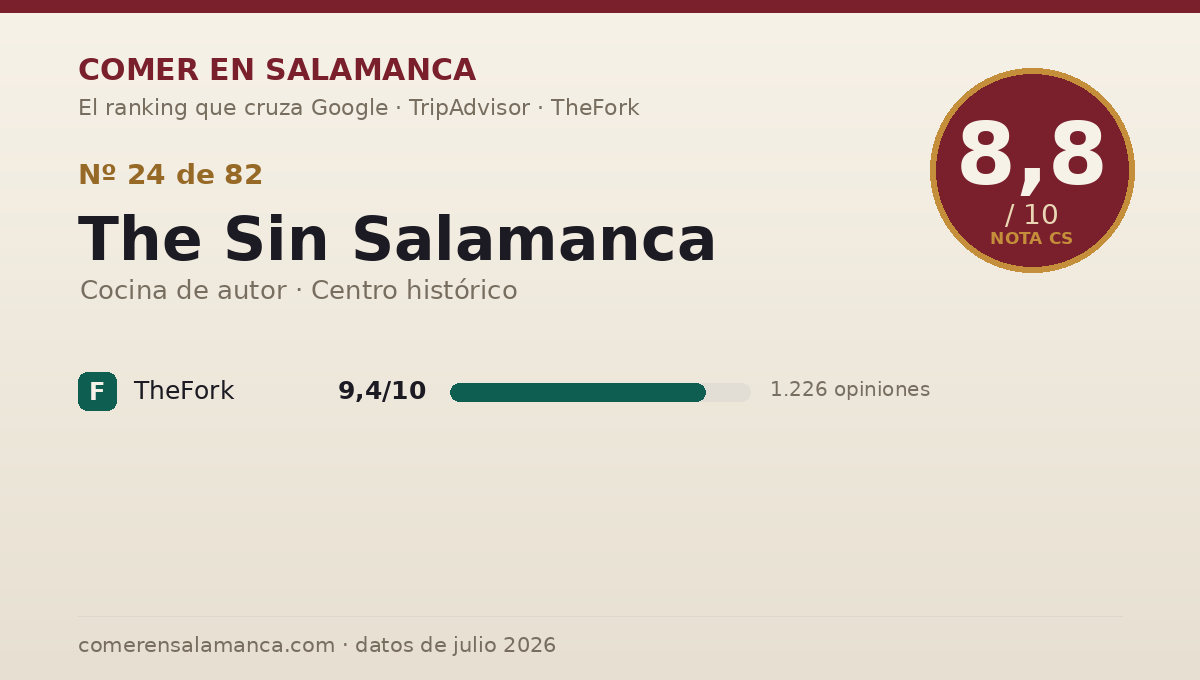 Ficha de datos de The Sin Salamanca en Salamanca: puntuación 8,8 sobre 10
